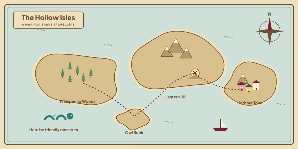 Illustrated fantasy map spread of the Hollow Isles with forests, mountains, a harbour town, a dotted route, a compass rose and a friendly sea monster